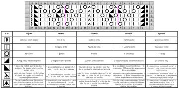 ajourmuster schrift