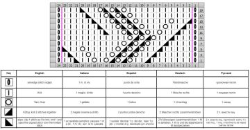 ajourmuster schrift