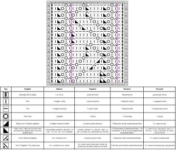 ajourmuster schrift