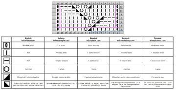ajourmuster schrift