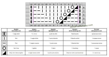ajourmuster schrift