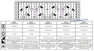 ajourmuster schrift