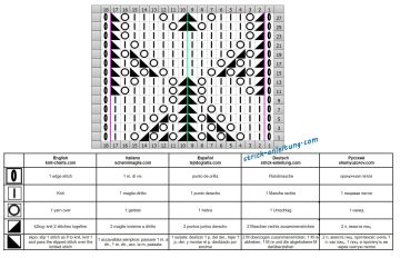 ajourmuster schrift
