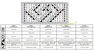 ajourmuster schrift