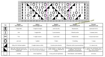 ajourmuster schrift
