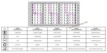 ajourmuster schrift