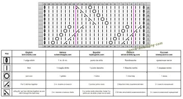 ajourmuster schrift