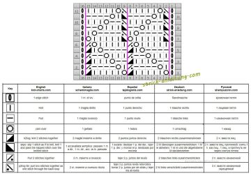 ajourmuster schrift