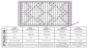 ajourmuster schrift