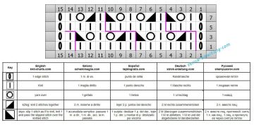 ajourmuster schrift