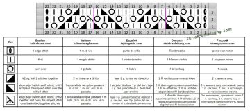 ajourmuster schrift