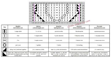 ajourmuster schrift
