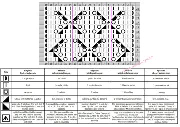 ajourmuster schrift