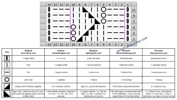 ajourmuster schrift