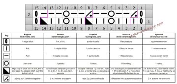 ajourmuster schrift