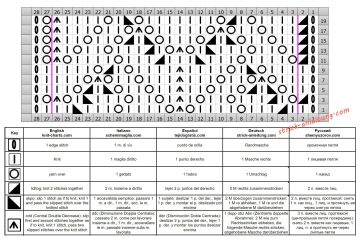 ajourmuster schrift