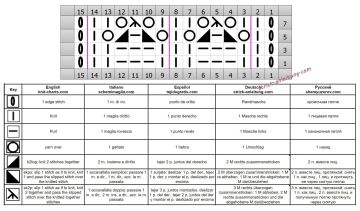 ajourmuster schrift