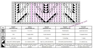 ajourmuster schrift