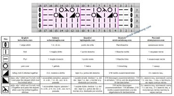 ajourmuster schrift
