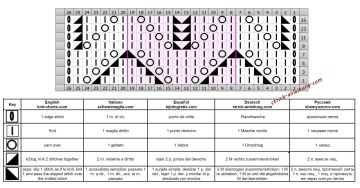 ajourmuster schrift