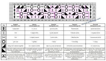 ajourmuster schrift