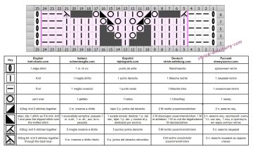 ajourmuster schrift