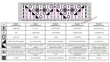 ajourmuster schrift