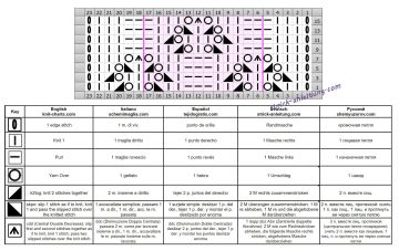 ajourmuster schrift