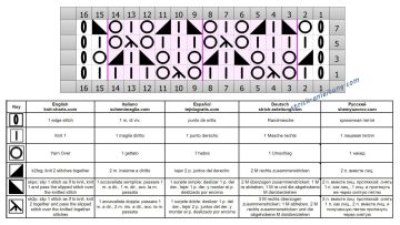 ajourmuster schrift