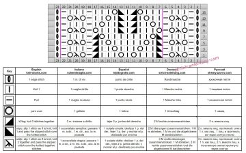 ajourmuster schrift