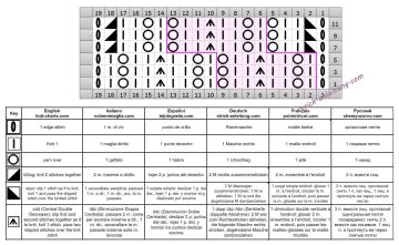 ajourmuster schrift