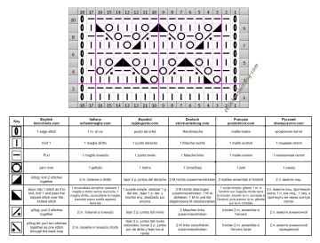 ajourmuster schrift