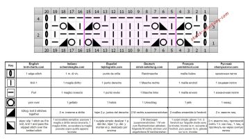 ajourmuster schrift