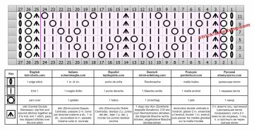 ajourmuster schrift