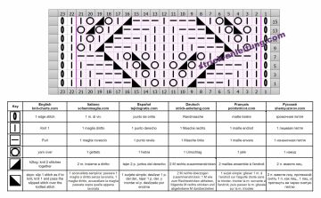 ajourmuster schrift