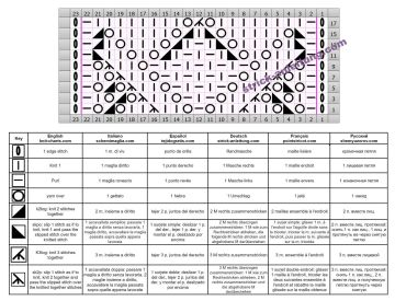ajourmuster schrift
