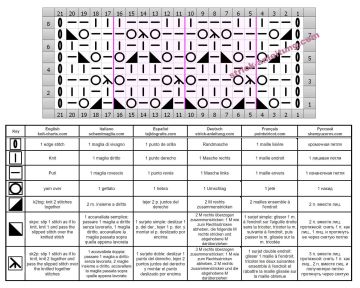 ajourmuster schrift
