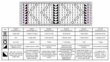 ajourmuster schrift