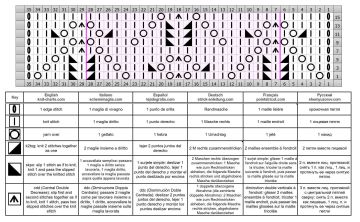 ajourmuster schrift
