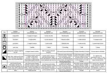ajourmuster schrift