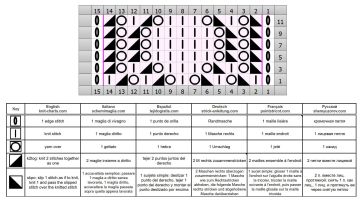 ajourmuster schrift
