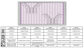 ajourmuster schrift