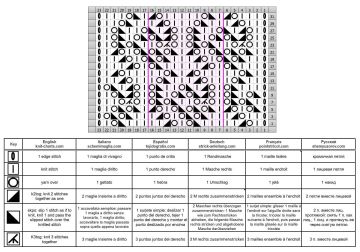 ajourmuster schrift