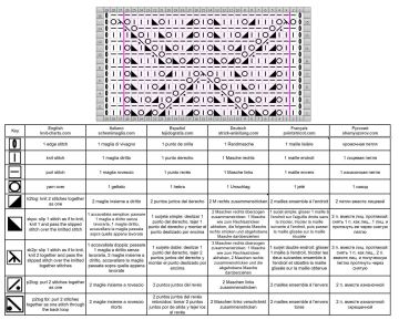 ajourmuster schrift