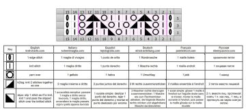 ajourmuster schrift