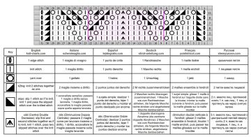 ajourmuster 375 schrift