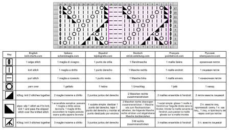 ajourmuster 381 schrift