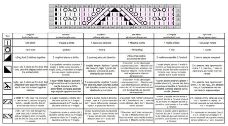ajourmuster 384 schrift