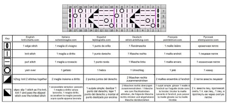 ajourmuster 398 schrift