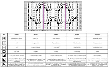 ajourmuster schrift